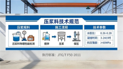 岳阳楼本地工厂讲解:说一遍公路压浆料和铁路压浆料的区别