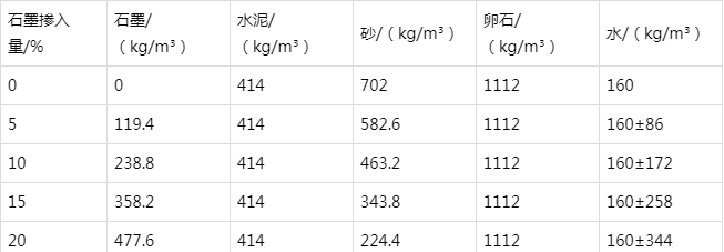 岳阳楼防静电水泥砂浆怎么做(附配比及施工方法)